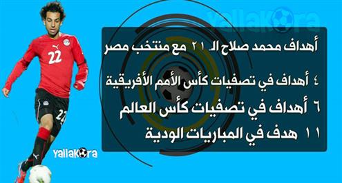 بالفيديو.. رحلة 21 هدف دولي لمحمد صلاح من النيجر حتى بوتسوانا